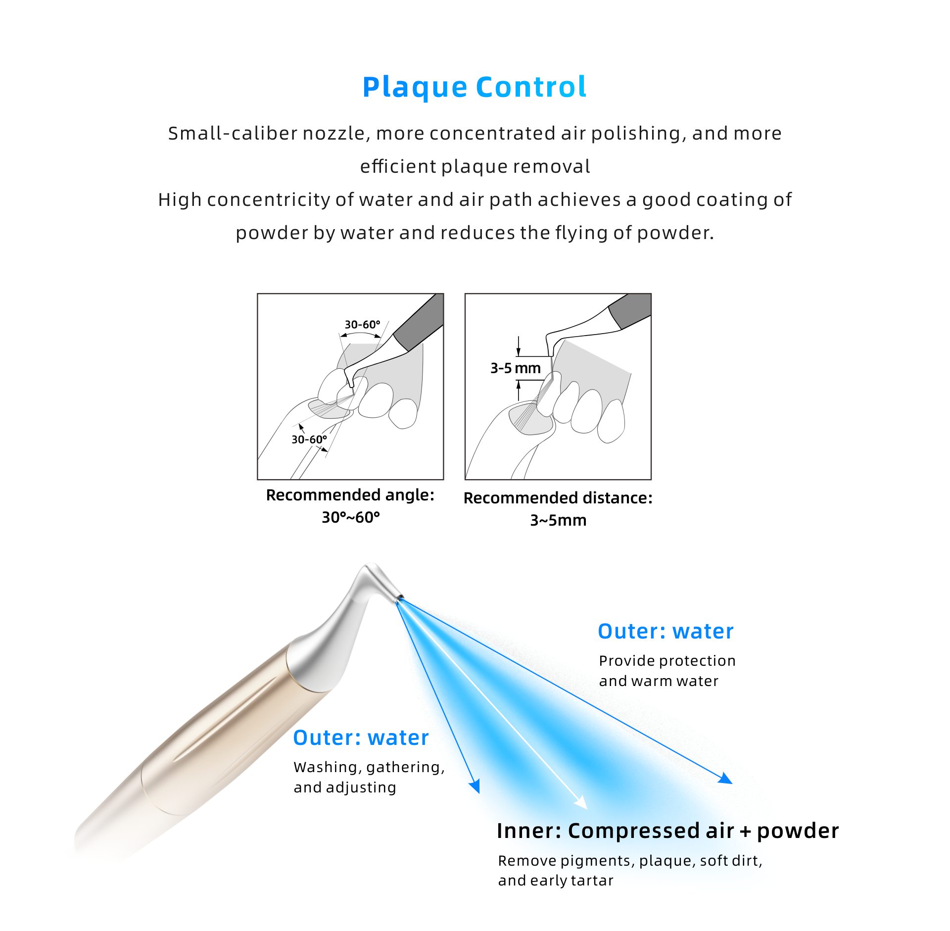 Dental Scaler and Air Polisher ( PTA ) ValueRx, Inc.